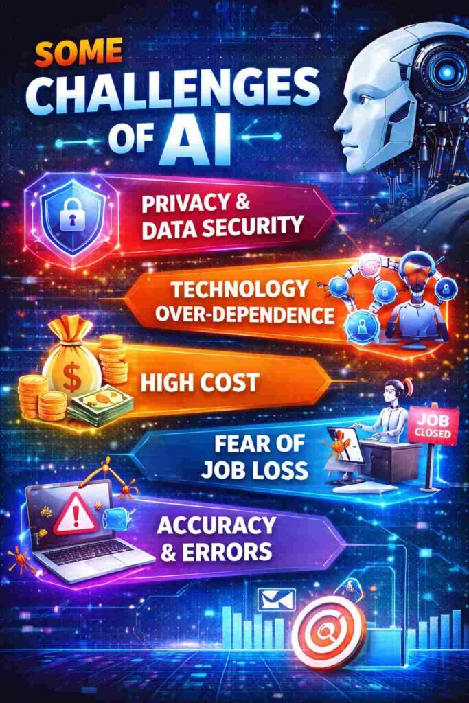 Artificial intelligence challenges including privacy, cost, and job loss